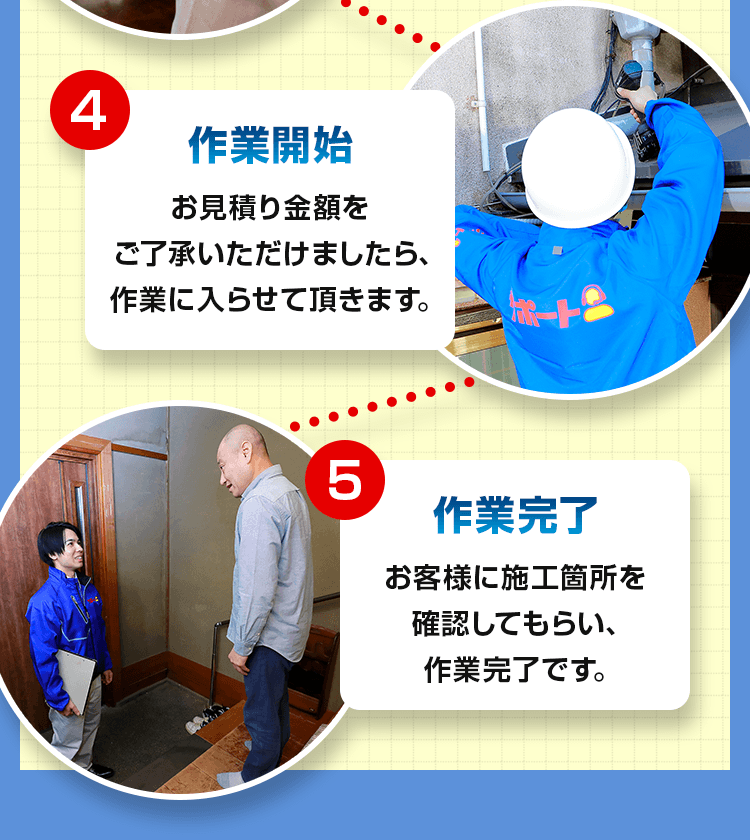 お問い合わせ・現地調査・お見積り・作業開始・作業完了