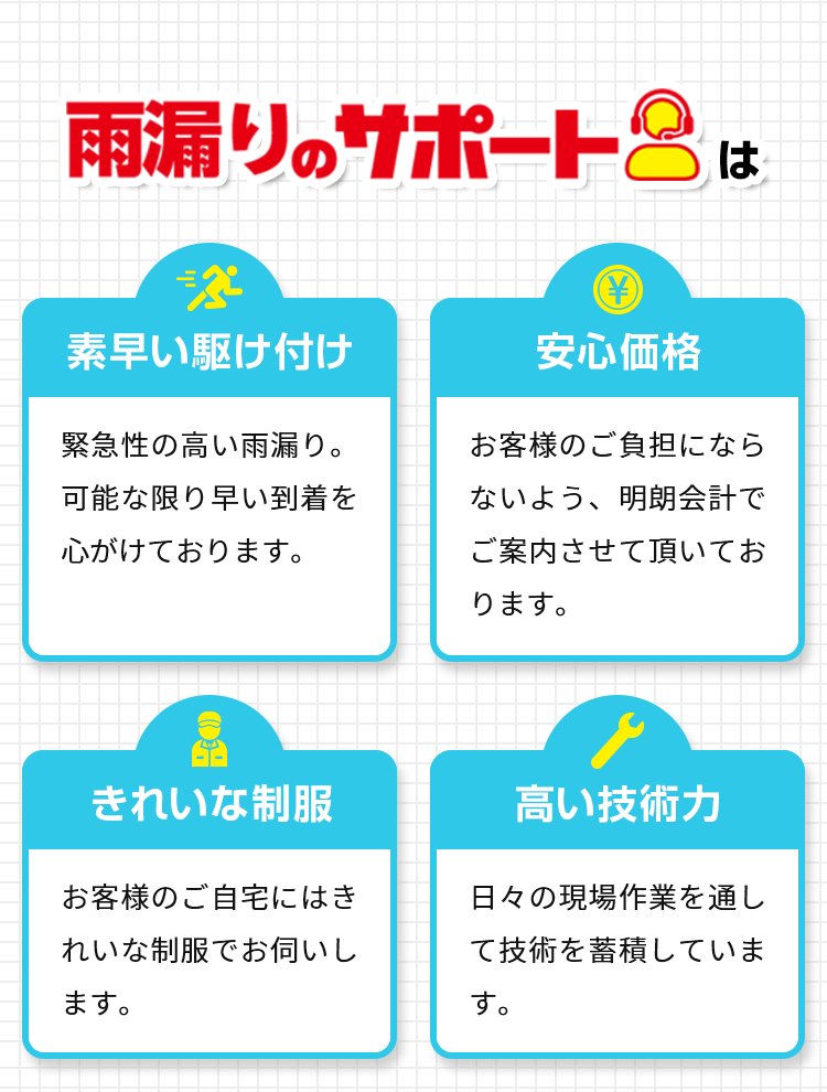 雨漏りのサポート